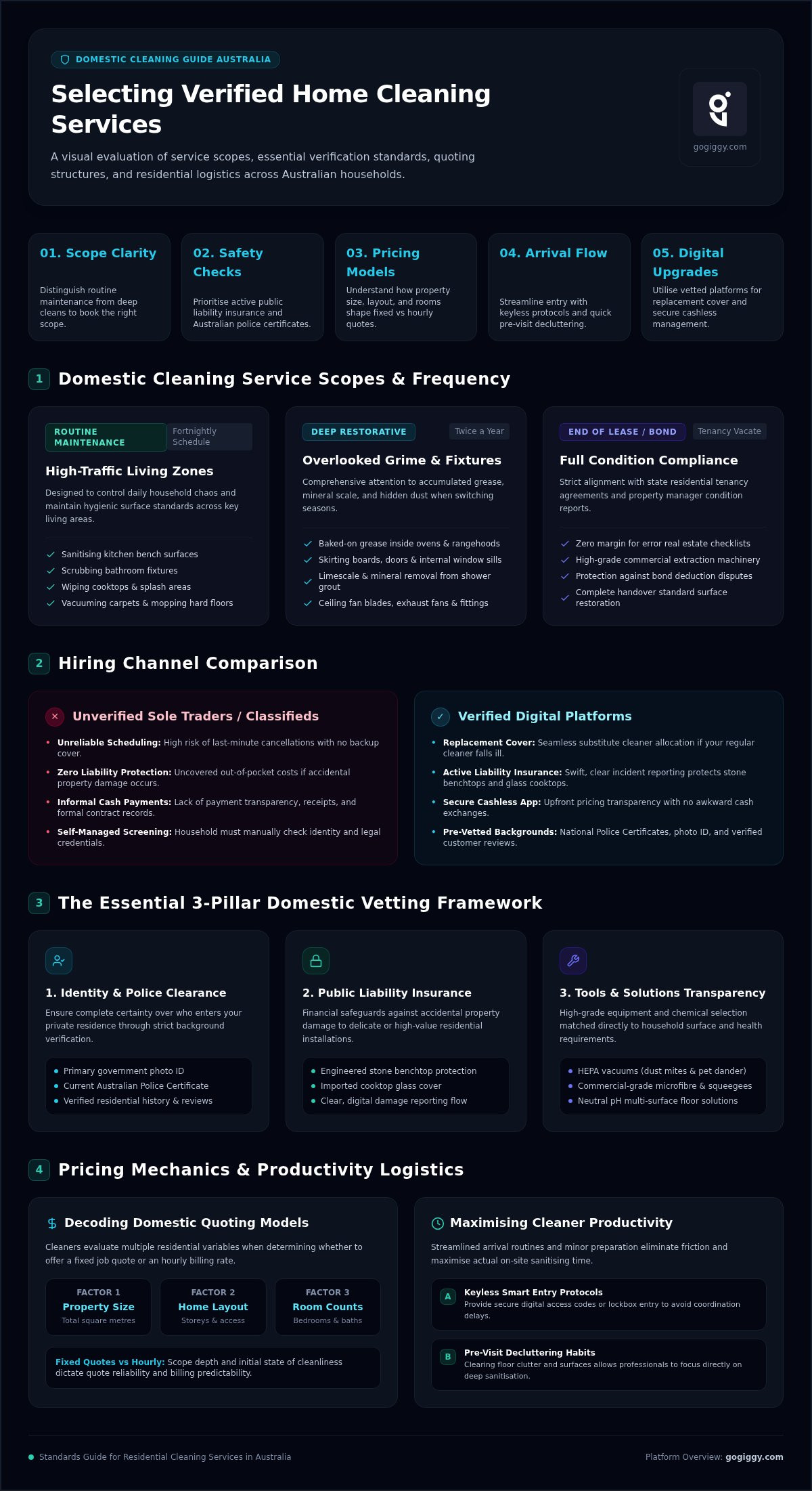 Home Cleaning Services Australia: The Complete 2026 Buyer’s Guide