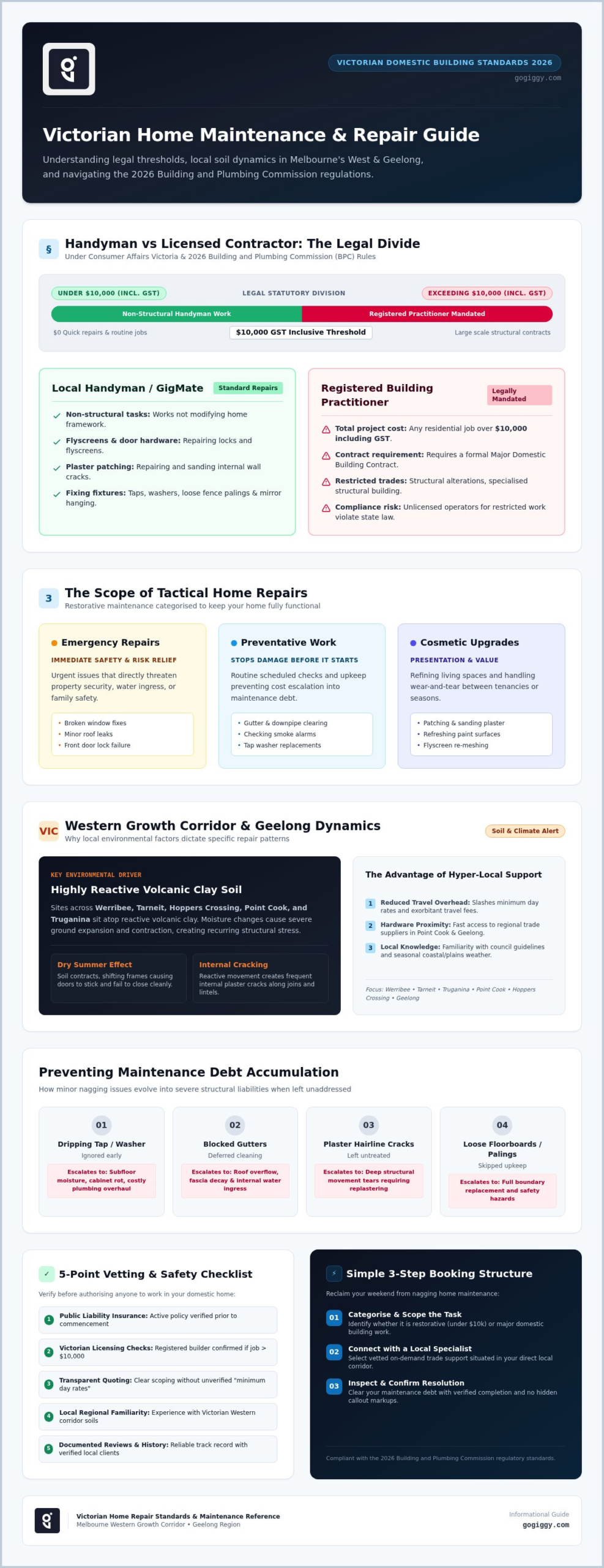 Home Repairs Near Me: Melbourne & Geelong Guide 2026
