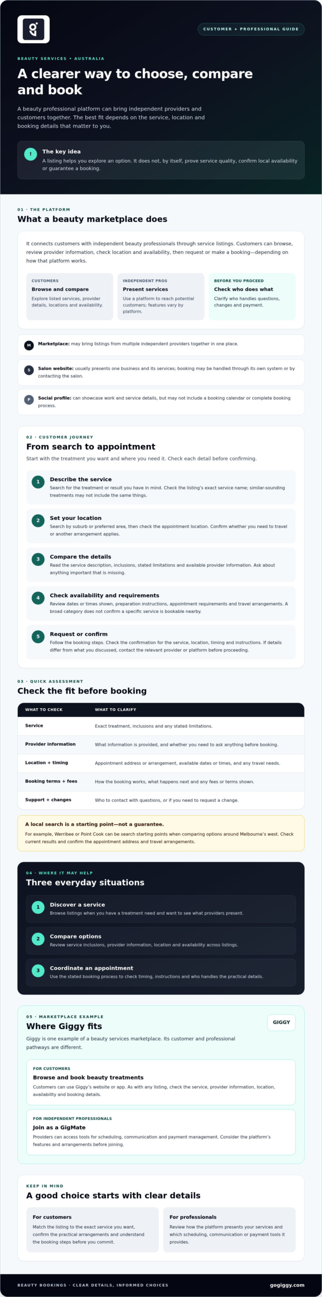 Beauty Professional Platform Australia: How to Find the Right Fit
