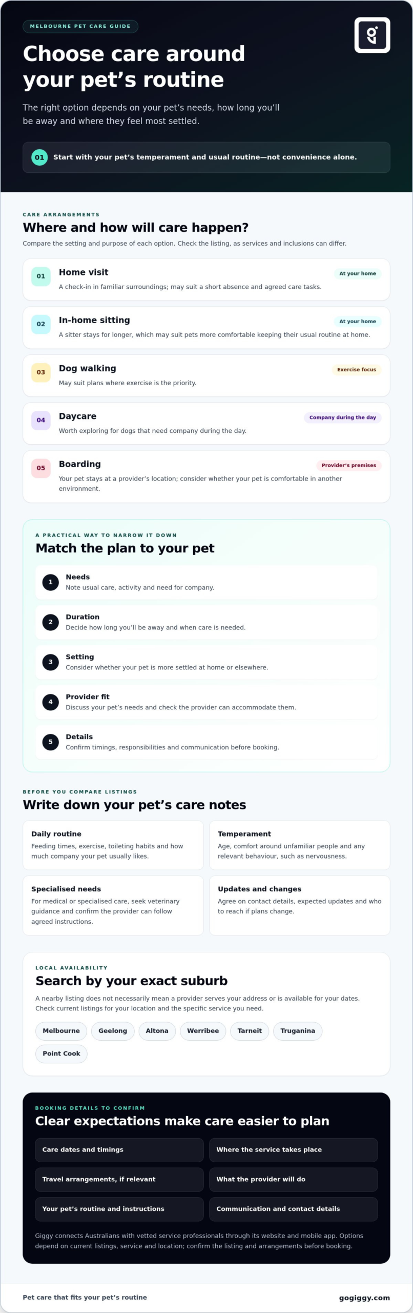 Pet Care Near Me: Melbourne Buyer’s Guide 2026